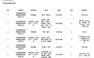 山西回应学生酸奶中标价超过市场价：学生奶有专门的配方 严禁在市场上销售！