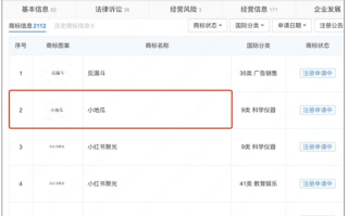 小红书注册“小地瓜”商标：“小红薯”谐音梗！
