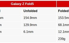 发布会不用看了！三星Galaxy Z Fold6关键参数出炉！