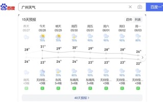 广东将迎来新一轮龙舟水 网友：广东人真的要发霉了！