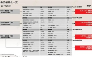 比老款便宜2.3万！新款奥迪Q7配置曝光：升级空气悬架！