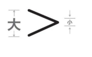 大于号和小于号怎么区分?大于小于号在电脑怎么输入?