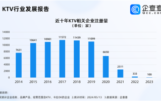 为何年轻人不去KTV了 老年人才爱去 去年仅注册100家！