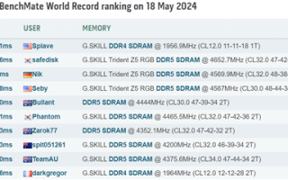 PYPrime新世界纪录诞生！i9-11900K+DDR4超频打败i9-14900KS+DDR5！