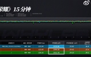 天玑9400性能实测：《原神》稳成一条直线 完胜苹果A18 Pro！