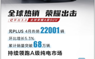 中国A级纯电第一无可撼动：比亚迪元PLUS累计销量突破68万辆！