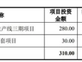 背靠长江存储！武汉芯片独角兽新芯股份IPO获受理：计划投310亿!