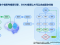 360AI搜索上线慢思考模式：成为全球首个慢思考搜索引擎 大幅提升回答质量！