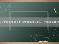 Q2中国折叠屏手机出货量暴涨64%：全球遥遥领先!