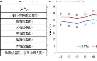 暴雨降水量是多少毫米到多少毫米（24小时降水量多少属于大雨）