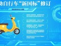 开始执行！无有效认证证书电动自行车不能上牌、上路：限速25公里每小时等!