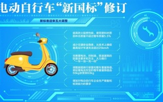 开始执行！无有效认证证书电动自行车不能上牌、上路：限速25公里每小时等!