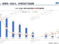 不适合中国人用 厨余垃圾处理器连续4年大跌：降价也回天无力!