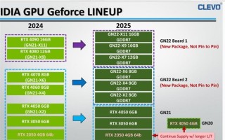 NVIDIA RTX 50 Blackwell笔记本显卡阵容泄露：最高16GB GDDR7显存、2025年上市！