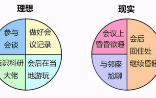 理想和现实的关系有哪些区别与联系