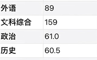 第28次高考未过二本线！高考最牛钉子户梁实不放弃：将备战第29次高考 上川大！