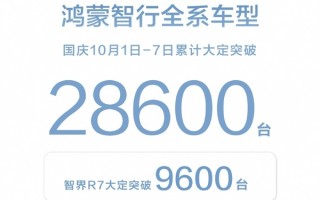 这个国庆假期 新能源汽车卖疯了！理想破2万、华为2.8万！