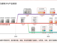 前三季度亏损3.43亿！龙芯：自研八核性能追上英特尔酷睿12/13！