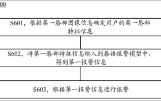 华为智驾新专利公布：可识别唇语并报警！