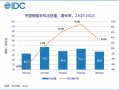 今年三季度中国手机市场：vivo第一 华为称霸4-8千元高端市场！