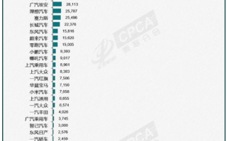 环比同比全部下滑！特斯拉4月在华销量6.2万台！