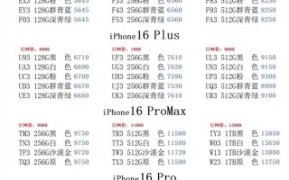 华强北商家：iPhone 16全机型破发！