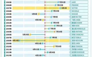 今年第2号台风“马力斯”已生成！预计今晚登陆广东：多地发布预警！