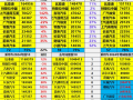 中国销量最高纯电动汽车TOP10出炉：特斯拉两款车杀入前3！