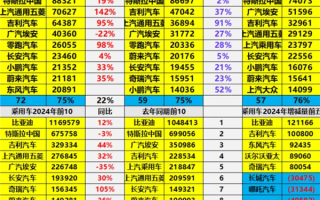 中国销量最高纯电动汽车TOP10出炉：特斯拉两款车杀入前3！