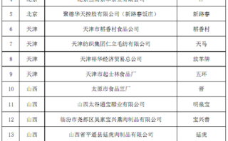 55个品牌被移出中华老字号 天津稻香村在列！还有1054个！