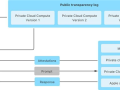 苹果公开私有云计算虚拟研究环境：悬赏百万寻找安全漏洞！