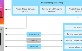 苹果公开私有云计算虚拟研究环境：悬赏百万寻找安全漏洞！