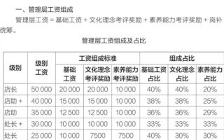 河南省民营企业协会发文声援于东来：胖东来的保洁工资都超7千元了！