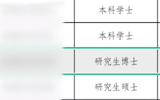 2024QS世界大学排名中位列世界第5位 斯坦福大学博士拟录用为乡镇公务员！