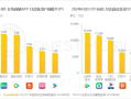 中国在线视频APP月活TOP5出炉：爱优腾中优酷明显掉队！