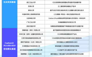 腾讯砸亿元悬赏“封印”二氧化碳：首批30个项目出炉 想法天马行空!