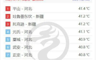 热得呼吸都烫肺 河北一地气温超过新疆吐鲁番！