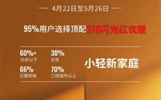 彩电冰箱大沙发真管用！哪吒L累计订单超3万：顶配占比95%！