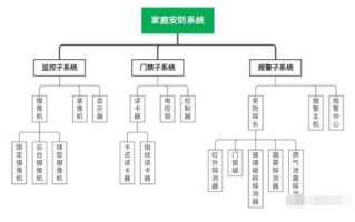 安防系统包括哪几部分（安防系统构成要素）