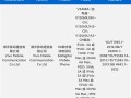 iQOO 13三证齐全：2K直屏 首发BOE最新一代发光材料！