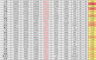 中国公共充电桩已破300万 广东独占近1/5 接近饱和！