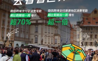 2024国庆微信假期数据报告来了：旅行类消费笔数暴增近一倍！