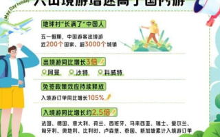 五一中国游客遍及全球近200个国家 超3000个城镇！