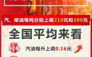 下班先加油！今晚油价确认年内第六涨：加满一箱92号多花8元！