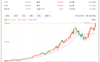 官宣奥特曼加入 微软股价创历史新高：一晚上市值增加0.6个OpenAI！