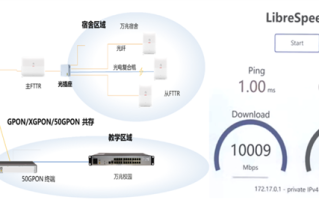 全国首个万兆全光校园诞生：800间学生宿舍从百兆跃升为万兆！