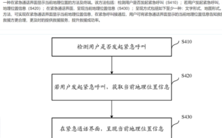 华为紧急通话界面显示位置专利公布：可在紧急通话时显示地理位置！