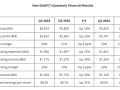 AMD三季度营收68亿美元创记录！黯淡展望致股价跳水超7%！