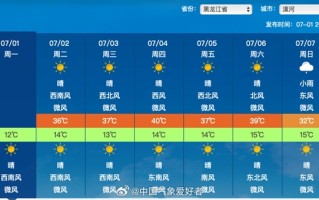 中国最靠近北极的地方要热红了 历史第一次40℃!