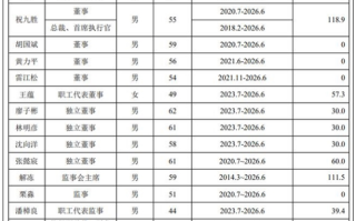 万科王石主动放弃千万退休金！自称存款不多只有几千万！